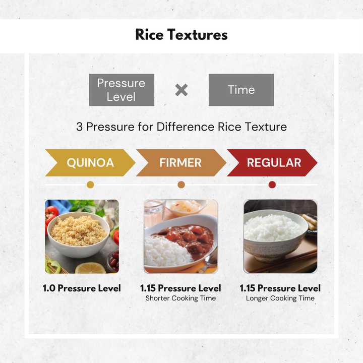 Zojirushi IH/Pressure Rice Cooker - image 3