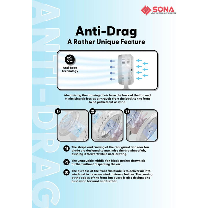 Sona 10” Remote DC Dual Bladed High Velocity Fan