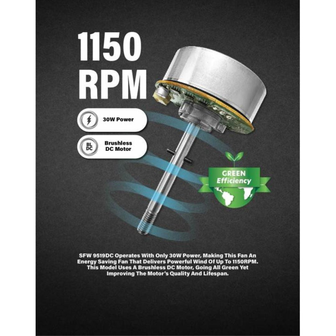 Sona 16” Remote DC Wall Fan