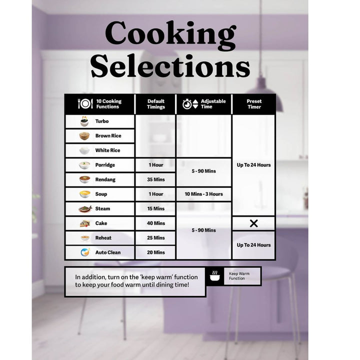 Sona Digital Rice Cooker