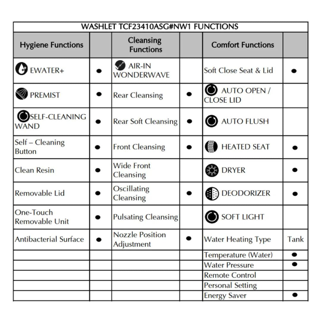 Toto Washlet TCF23410ASG Set