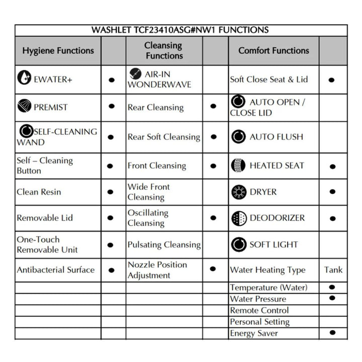 Toto Washlet TCF23410ASG Set